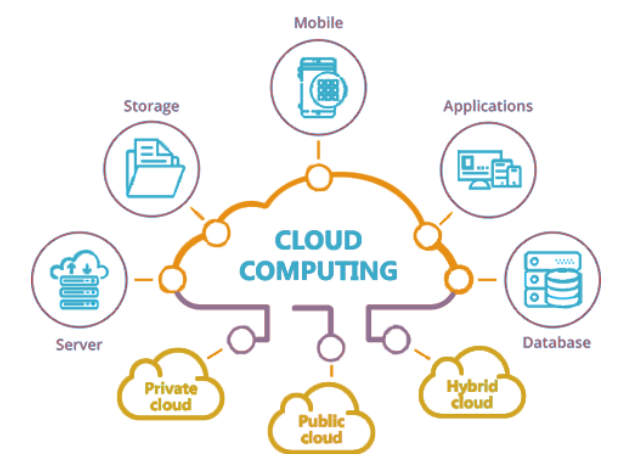 How to build a cloud network