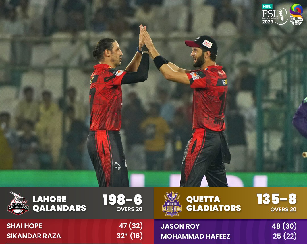 Lahore Qalandars win against Quetta Gladiators
